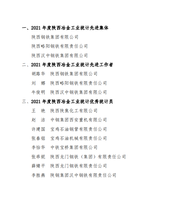 李胜燕再获陕西冶金工业优秀统计员称号 李胜燕再获陕西冶金工业优秀统计员称号