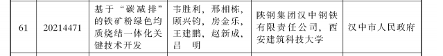 喜讯!汉钢公司1项科技成果喜获陕西省 科学技术进步奖