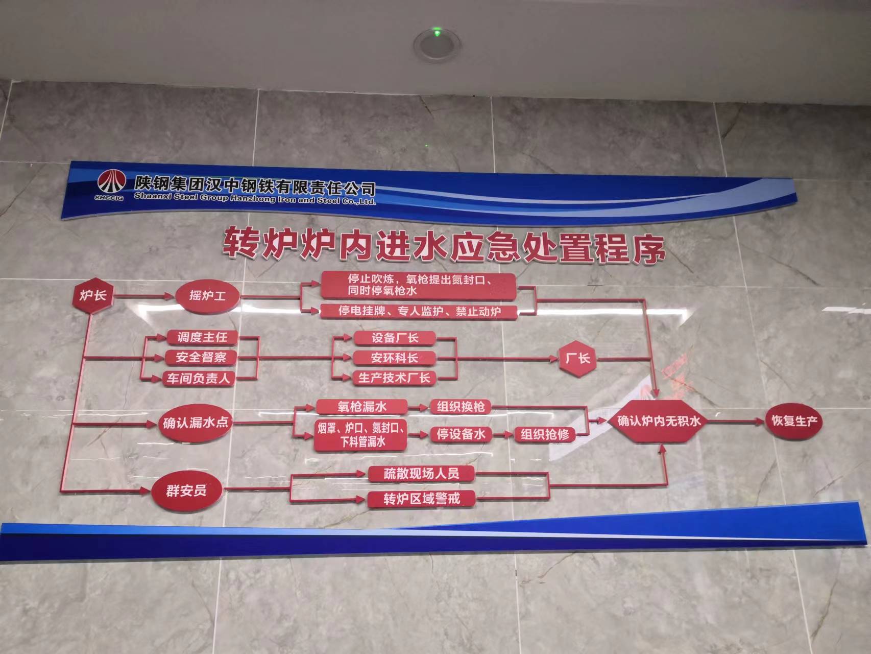 看,炼钢厂重拳出击,全面提升应急管理水平 看,炼钢厂重拳出击,全面提升应急管理水平