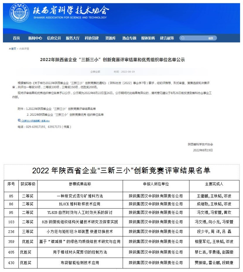 喜讯！公司多项成果在2022年陕西省企业“三新三小”创新竞赛中获奖