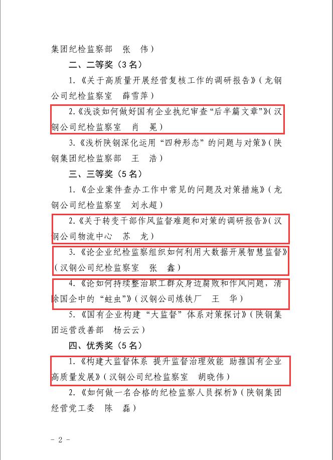 公司获陕钢集团纪委2022年度纪检监察论文多个奖项