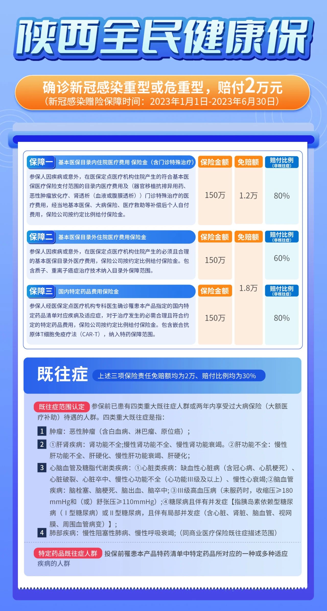 看这里,又一份健康保障来临 ——陕西省“全民健康保“ 看这里,又一份健康保障来临 ——陕西省“全民健康保“