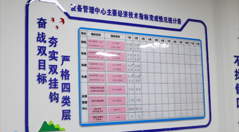 紧扣指标 走出降本增效新路子 紧扣指标 走出降本增效新路子