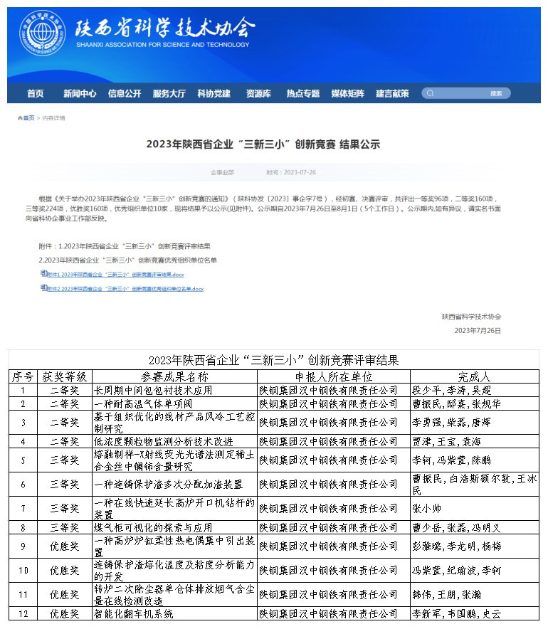 喜讯!公司多项成果在2023年陕西省企业“三新三小”创新竞赛中获奖 喜讯!公司多项成果在2023年陕西省企业“三新三小”创新竞赛中获奖