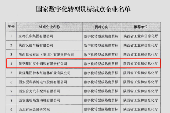 喜讯！汉钢公司入围首批国家数字化转型贯标试点企业