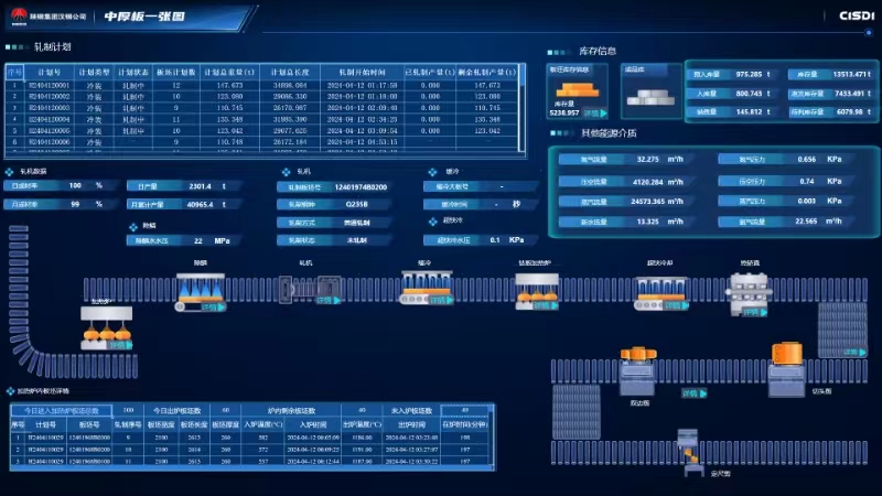智能化、数字化赋能新型钢铁产业转型升级