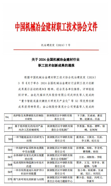 公司8项职工技术创新成果在全国机械冶金建材行业获奖 公司8项职工技术创新成果在全国机械冶金建材行业获奖