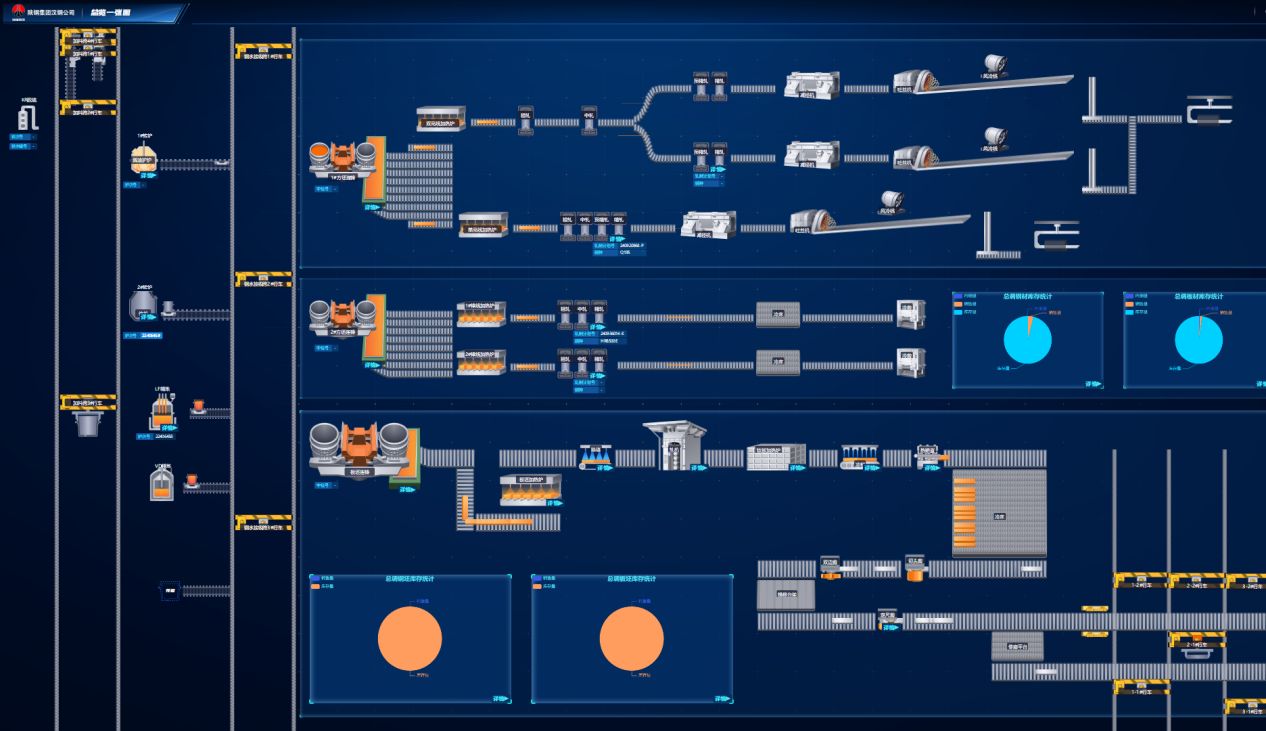 汉钢公司四级成本核算助推精细化管理 汉钢公司四级成本核算助推精细化管理