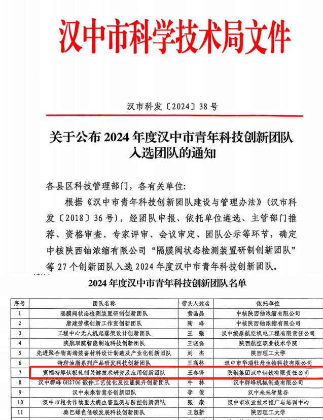 喜讯:公司钛板团队入选2024年汉中市青年科技创新团队 喜讯:公司钛板团队入选2024年汉中市青年科技创新团队
