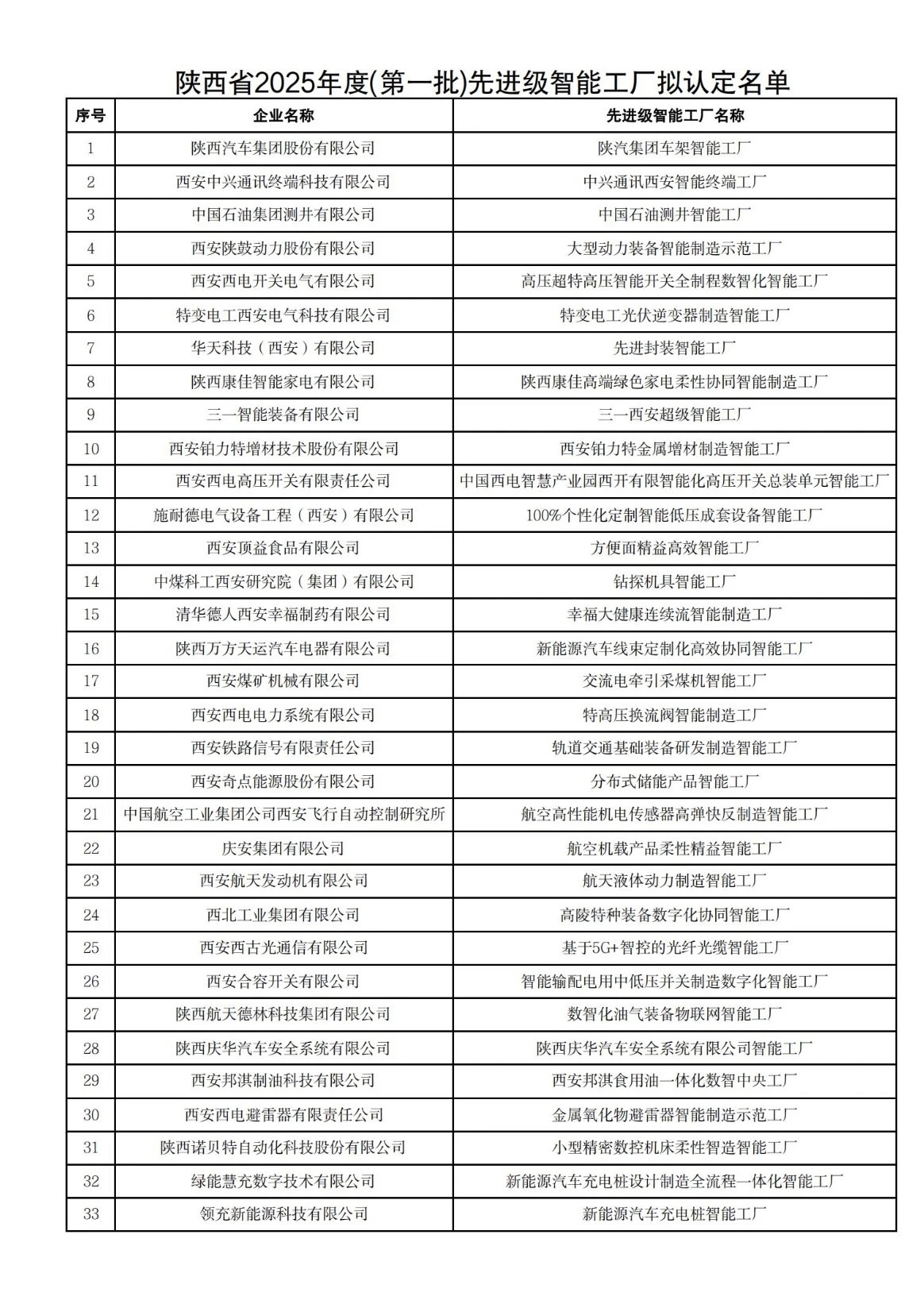 汉钢公司中厚板智能工厂入选省级先进拟认定名单 汉钢公司中厚板智能工厂入选省级先进拟认定名单