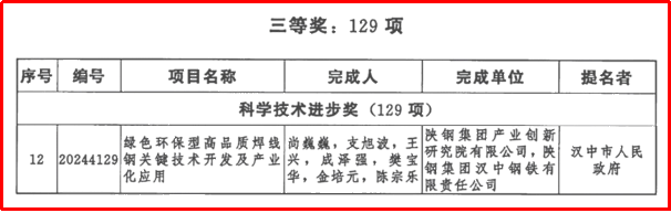公司优特钢研发喜获陕西省科学技术进步奖! 公司优特钢研发喜获陕西省科学技术进步奖!
