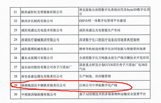 汉钢公司入选2025年陕西省数字化典型应用场景