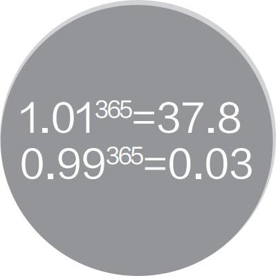 0.99和1.01 0.99和1.01